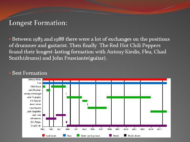 Longest Formation: • Between 1983 and 1988 there were a lot of exchanges on Longest Formation: • Between 1983 and 1988 there were a lot of exchanges on