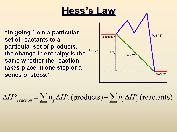 Hess’s Law “In going from a particular set of reactants to a particular set