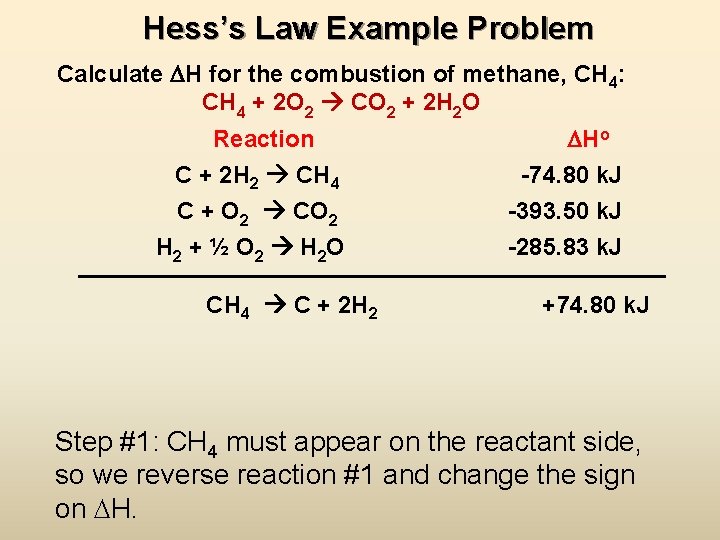 Hess’s Law Example Problem Calculate H for the combustion of methane, CH 4: CH