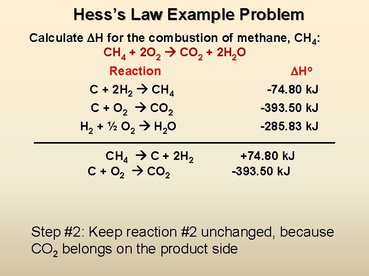 Hess’s Law Example Problem Calculate H for the combustion of methane, CH 4: CH
