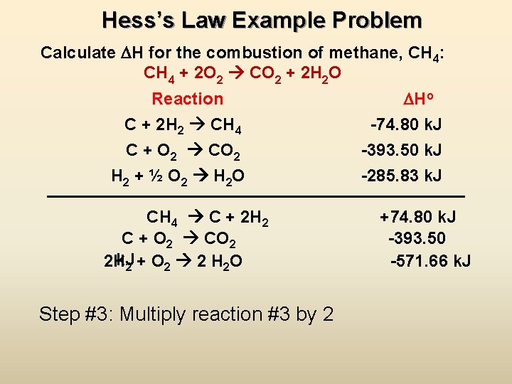 Hess’s Law Example Problem Calculate H for the combustion of methane, CH 4: CH