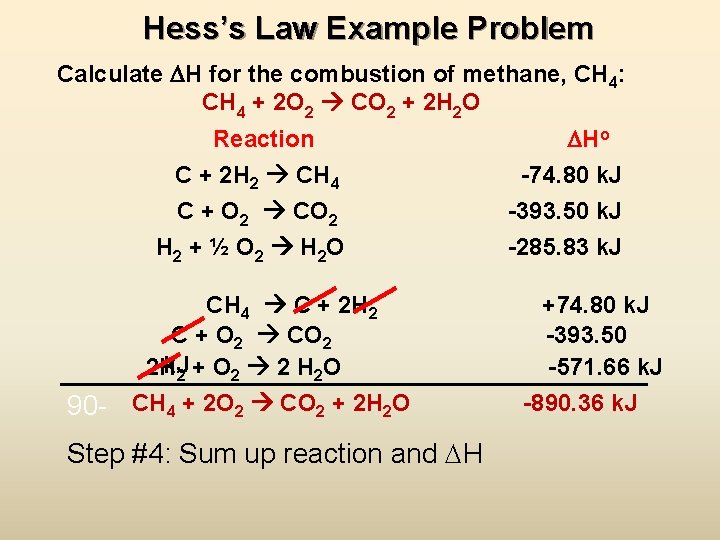 Hess’s Law Example Problem Calculate H for the combustion of methane, CH 4: CH