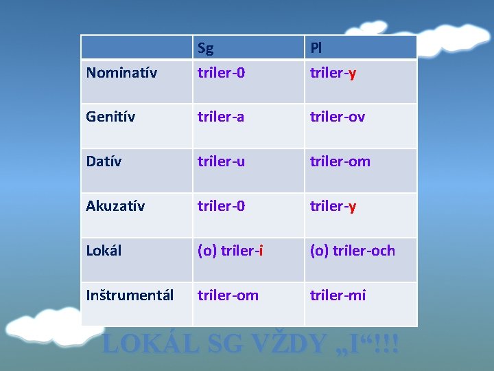 Nominatív Sg triler-0 Pl triler-y Genitív triler-a triler-ov Datív triler-u triler-om Akuzatív triler-0 triler-y