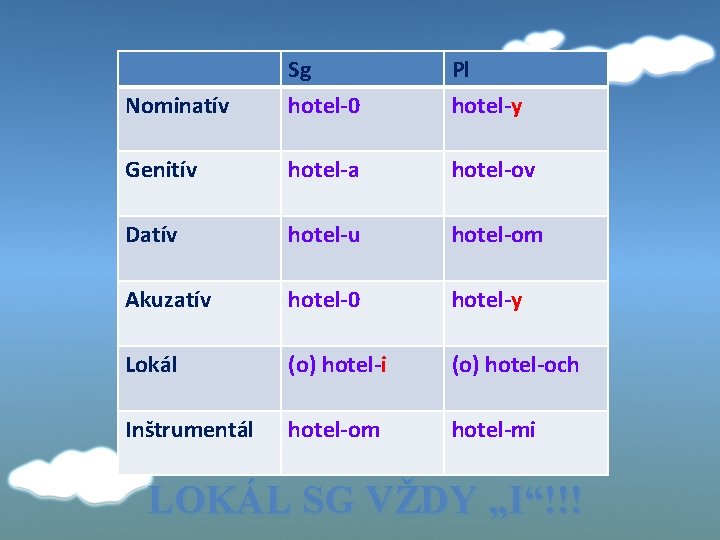 Nominatív Sg hotel-0 Pl hotel-y Genitív hotel-a hotel-ov Datív hotel-u hotel-om Akuzatív hotel-0 hotel-y