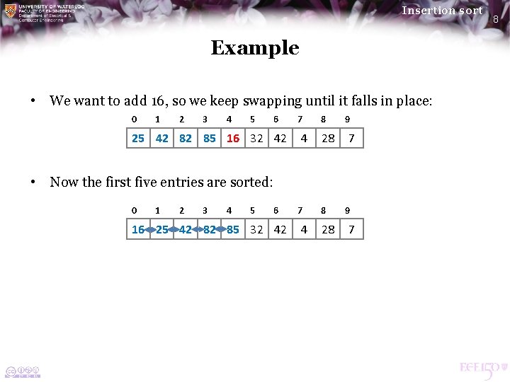 Insertion sort Example • We want to add 16, so we keep swapping until