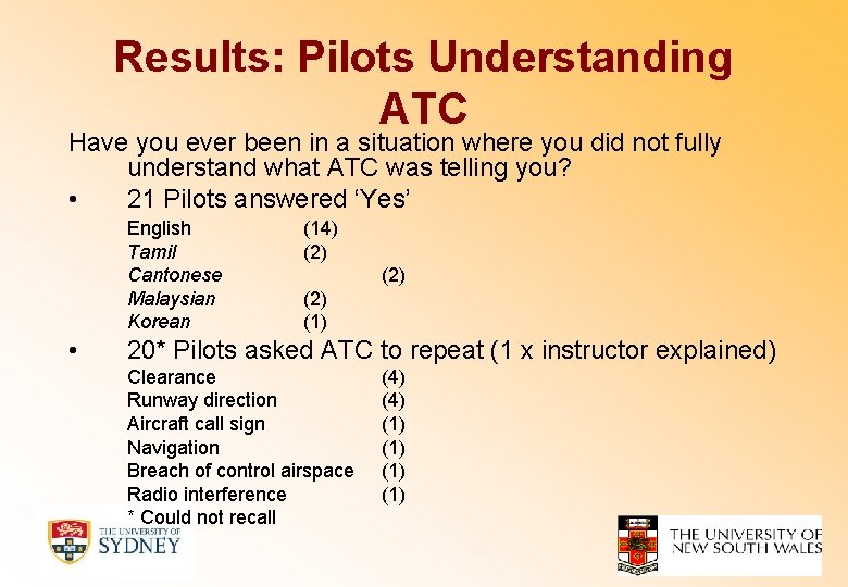Results: Pilots Understanding ATC Have you ever been in a situation where you did