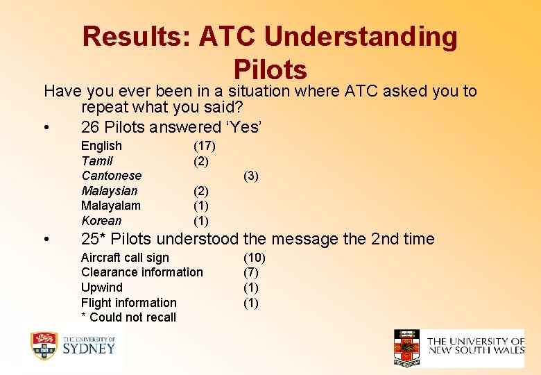 Results: ATC Understanding Pilots Have you ever been in a situation where ATC asked