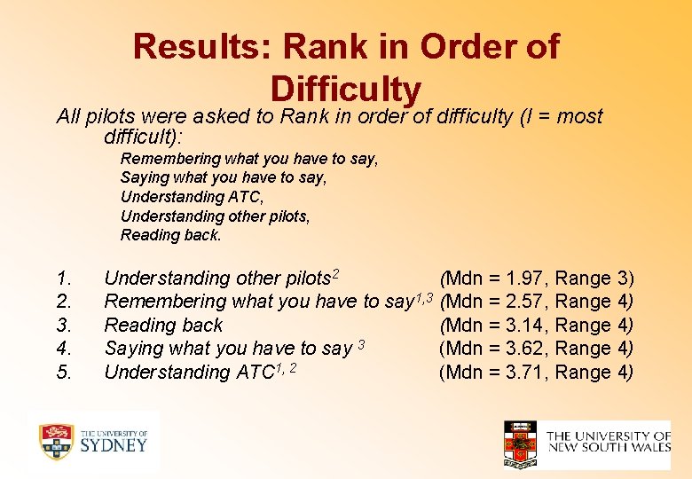Results: Rank in Order of Difficulty All pilots were asked to Rank in order