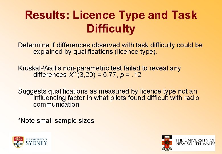 Results: Licence Type and Task Difficulty Determine if differences observed with task difficulty could