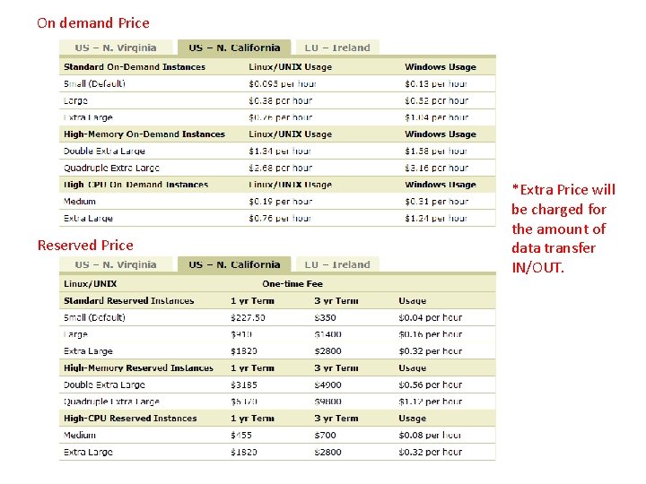 On demand Price Reserved Price *Extra Price will be charged for the amount of