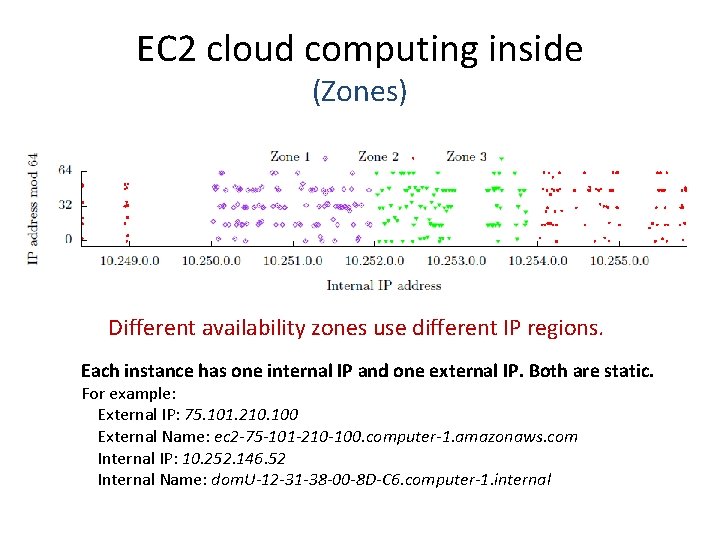 EC 2 cloud computing inside (Zones) Different availability zones use different IP regions. Each