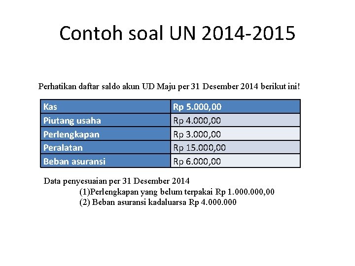Contoh soal UN 2014 -2015 Perhatikan daftar saldo akun UD Maju per 31 Desember