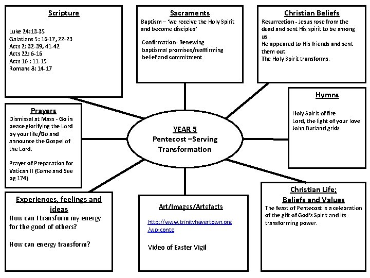 Scripture Luke 24: 13 -35 Galatians 5: 16 -17, 22 -23 Acts 2: 32