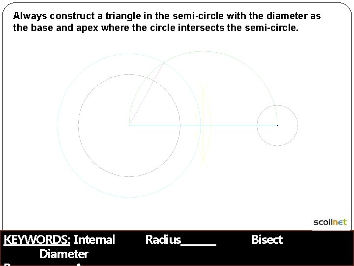 Always construct a triangle in the semi-circle with the diameter as the base and