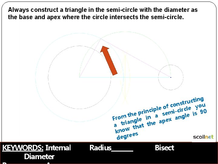 Always construct a triangle in the semi-circle with the diameter as the base and