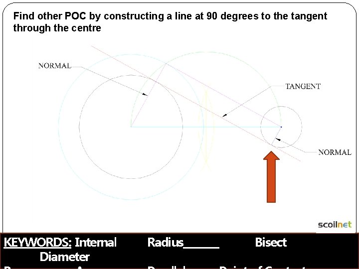 Find other POC by constructing a line at 90 degrees to the tangent through