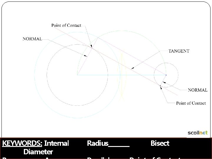 KEYWORDS: Internal Diameter Radius Bisect 