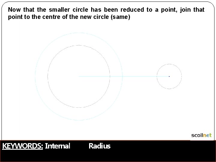 Now that the smaller circle has been reduced to a point, join that point