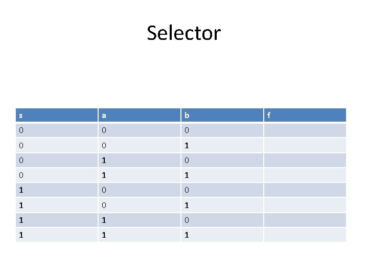 Selector s a b 0 0 0 1 1 1 0 0 1 1