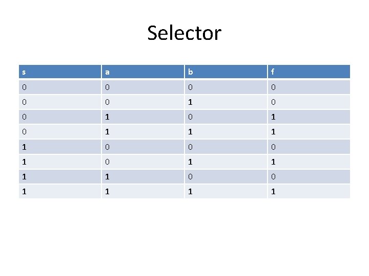 Selector s a b f 0 0 0 1 0 1 1 0 0