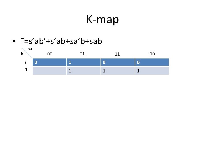 K-map • F=s’ab’+s’ab+sa’b+sab b sa 0 1 00 0 01 10 11 1 0