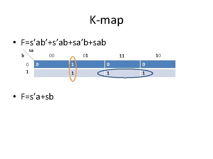 K-map • F=s’ab’+s’ab+sa’b+sab b sa 0 1 00 0 • F=s’a+sb 01 10 11