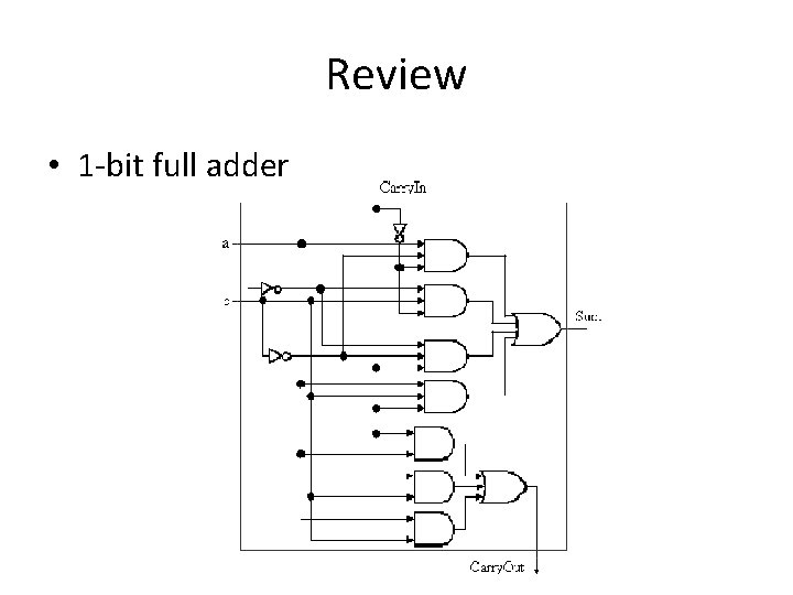 Review • 1 -bit full adder 