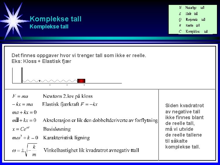 Komplekse tall Det finnes oppgaver hvor vi trenger tall som ikke er reelle. Eks: