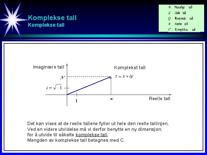 Komplekse tall Imaginære tall Komplekst tall Reelle tall Det kan vises at de reelle