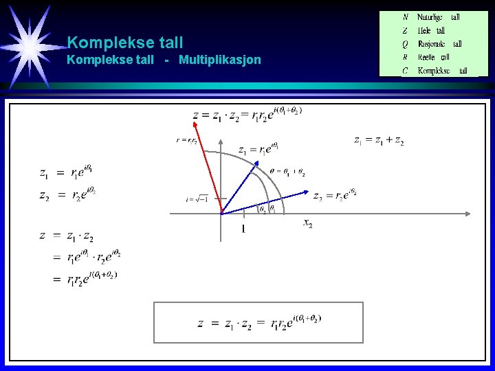 Komplekse tall - Multiplikasjon Komplekse tall - Multiplikasjon