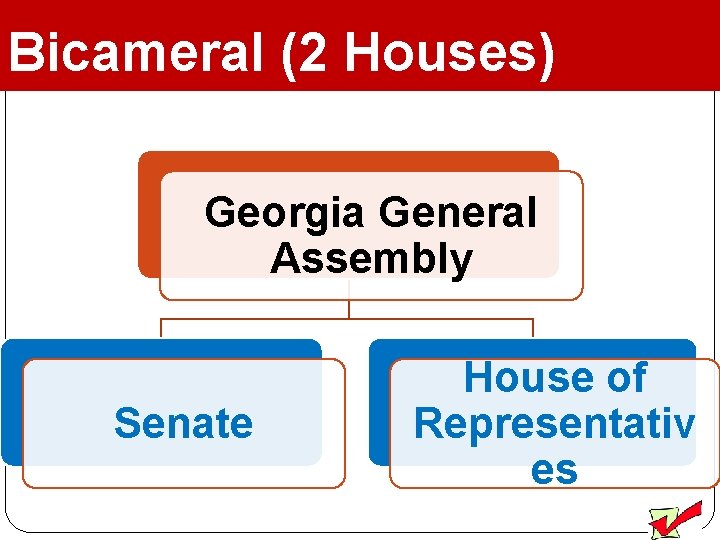 Bicameral (2 Houses) Georgia General Assembly Senate House of Representativ es 