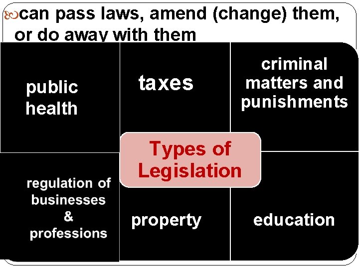  can pass laws, amend (change) them, or do away with them public health