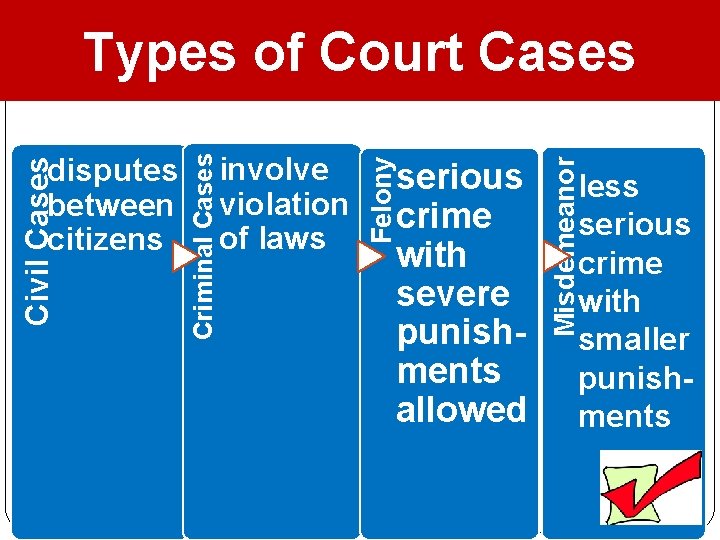 serious crime with severe punishments allowed Misdemeanor involve violation of laws Felony Civil Cases