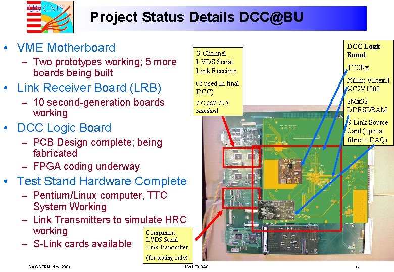Project Status Details DCC@BU • VME Motherboard 3 -Channel LVDS Serial Link Receiver –