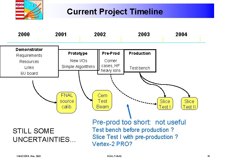 Current Project Timeline 2000 Demonstrator Requirements Resources Links 6 U board 2001 2002 2003