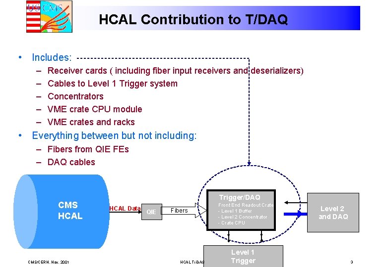 HCAL Contribution to T/DAQ • Includes: – – – Receiver cards ( including fiber