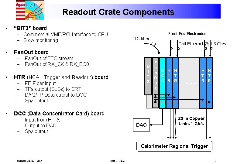 Readout Crate Components • “BIT 3” board – Commercial VME/PCI Interface to CPU –