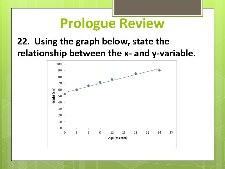 Prologue Review 22. Using the graph below, state the relationship between the x- and