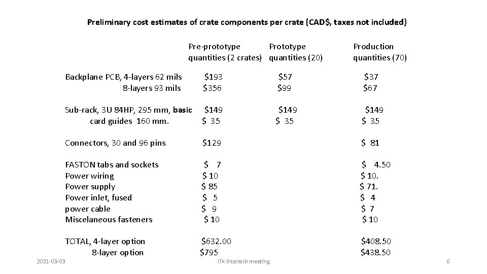 Preliminary cost estimates of crate components per crate (CAD$, taxes not included) Prototype Pre-prototype