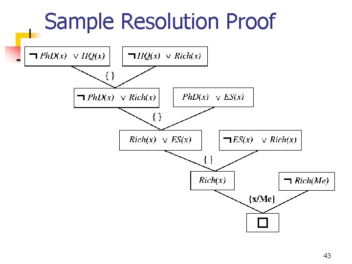 Sample Resolution Proof 43 