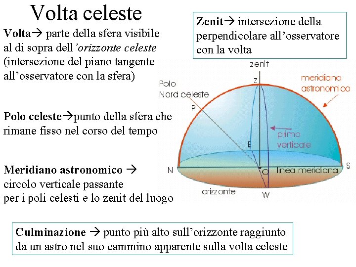 Volta celeste Volta parte della sfera visibile al di sopra dell’orizzonte celeste (intersezione del