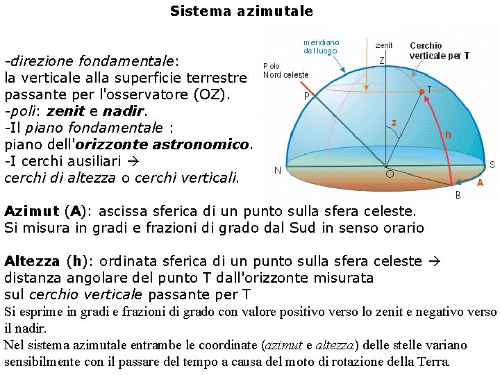 Sistema azimutale -direzione fondamentale: la verticale alla superficie terrestre passante per l'osservatore (OZ). -poli: