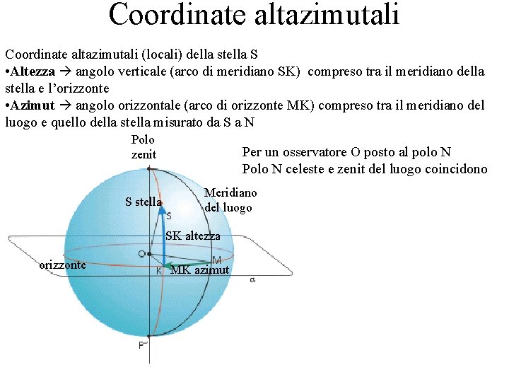Coordinate altazimutali (locali) della stella S • Altezza angolo verticale (arco di meridiano SK)