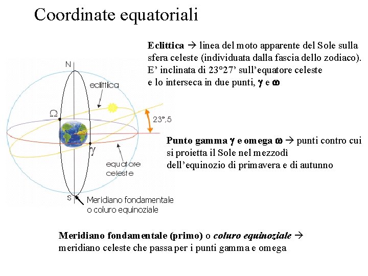Coordinate equatoriali Eclittica linea del moto apparente del Sole sulla sfera celeste (individuata dalla Coordinate equatoriali Eclittica linea del moto apparente del Sole sulla sfera celeste (individuata dalla