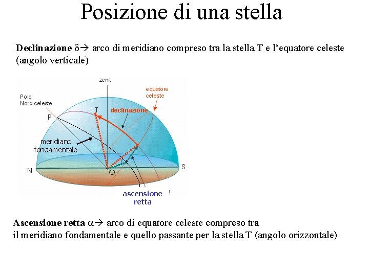 Posizione di una stella Declinazione arco di meridiano compreso tra la stella T e