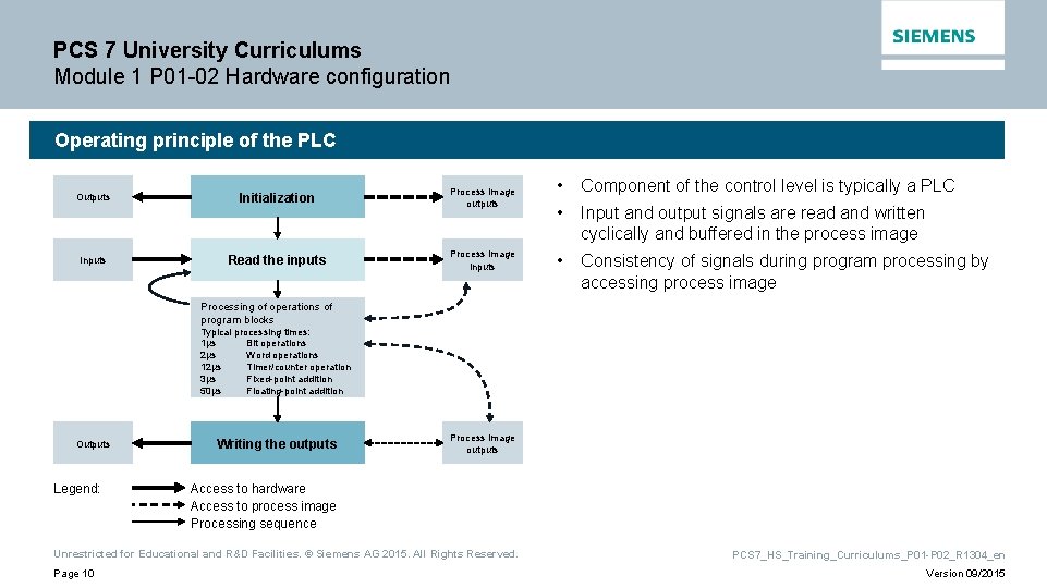 PCS 7 University Curriculums Module 1 P 01 -02 Hardware configuration Operating principle of PCS 7 University Curriculums Module 1 P 01 -02 Hardware configuration Operating principle of