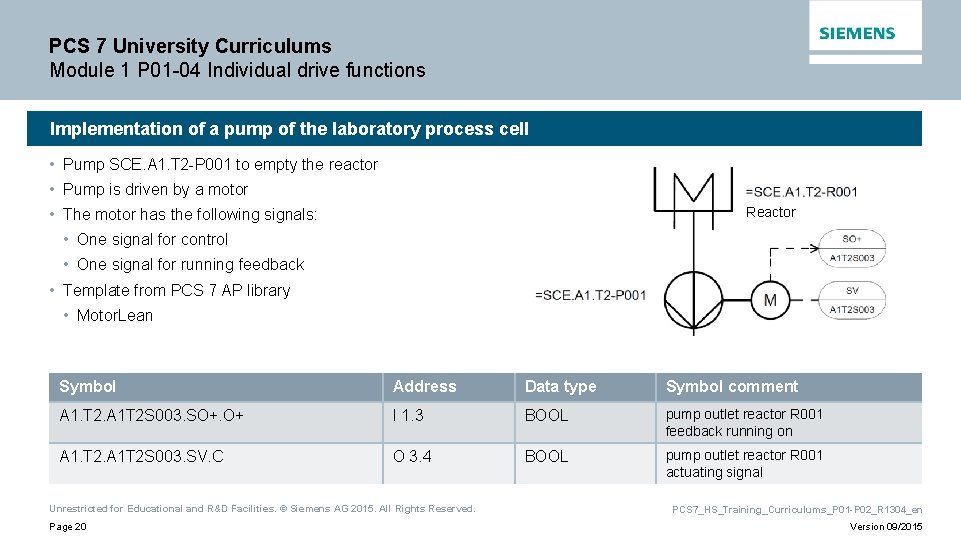 PCS 7 University Curriculums Module 1 P 01 -04 Individual drive functions Implementation of PCS 7 University Curriculums Module 1 P 01 -04 Individual drive functions Implementation of