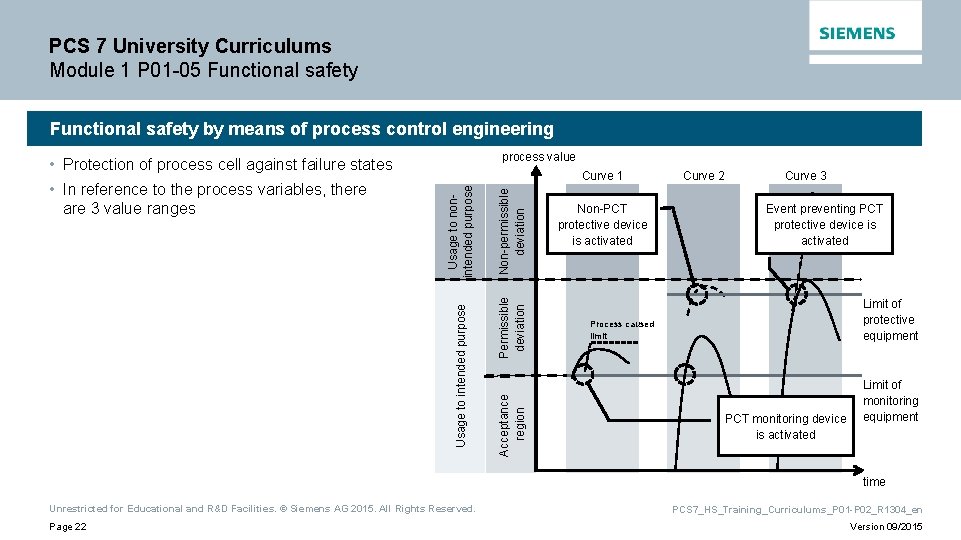 PCS 7 University Curriculums Module 1 P 01 -05 Functional safety by means of PCS 7 University Curriculums Module 1 P 01 -05 Functional safety by means of