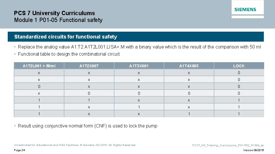 PCS 7 University Curriculums Module 1 P 01 -05 Functional safety Standardized circuits for PCS 7 University Curriculums Module 1 P 01 -05 Functional safety Standardized circuits for