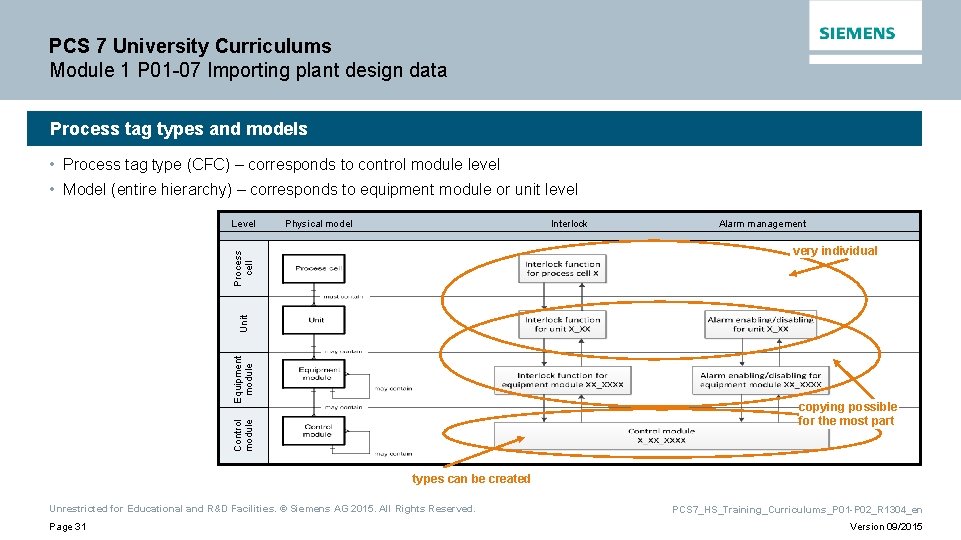 PCS 7 University Curriculums Module 1 P 01 -07 Importing plant design data Process PCS 7 University Curriculums Module 1 P 01 -07 Importing plant design data Process